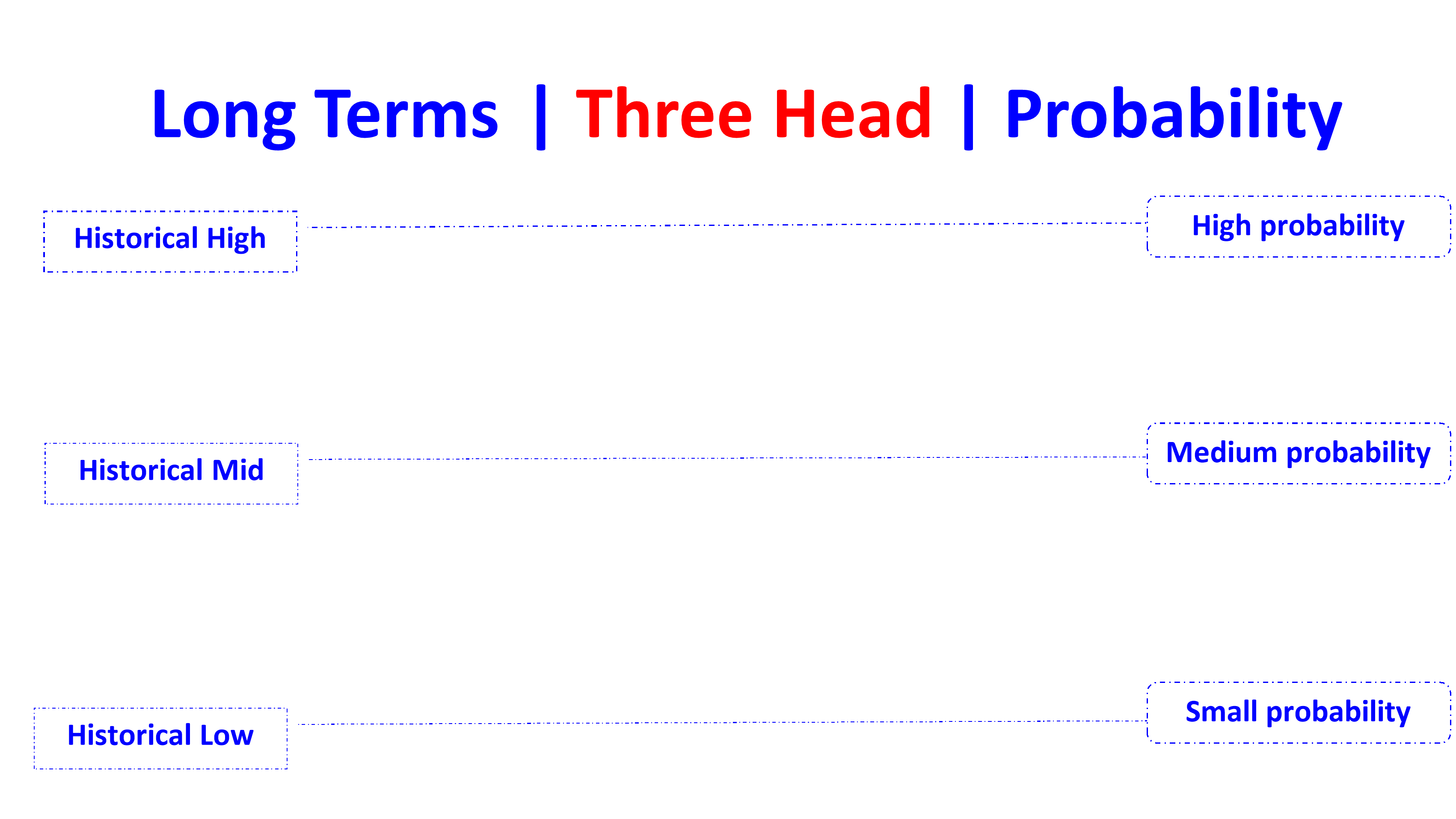 three head falling en
